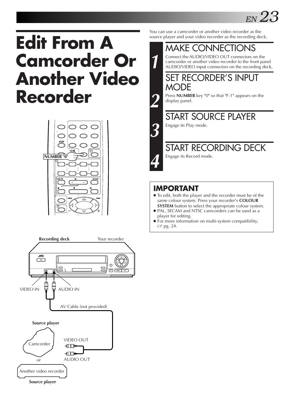 Edit from a camcorder or another video recorder, Make connections, Set recorder’s input mode | Start source player, Start recording deck | JVC HR-J351EM User Manual | Page 23 / 40