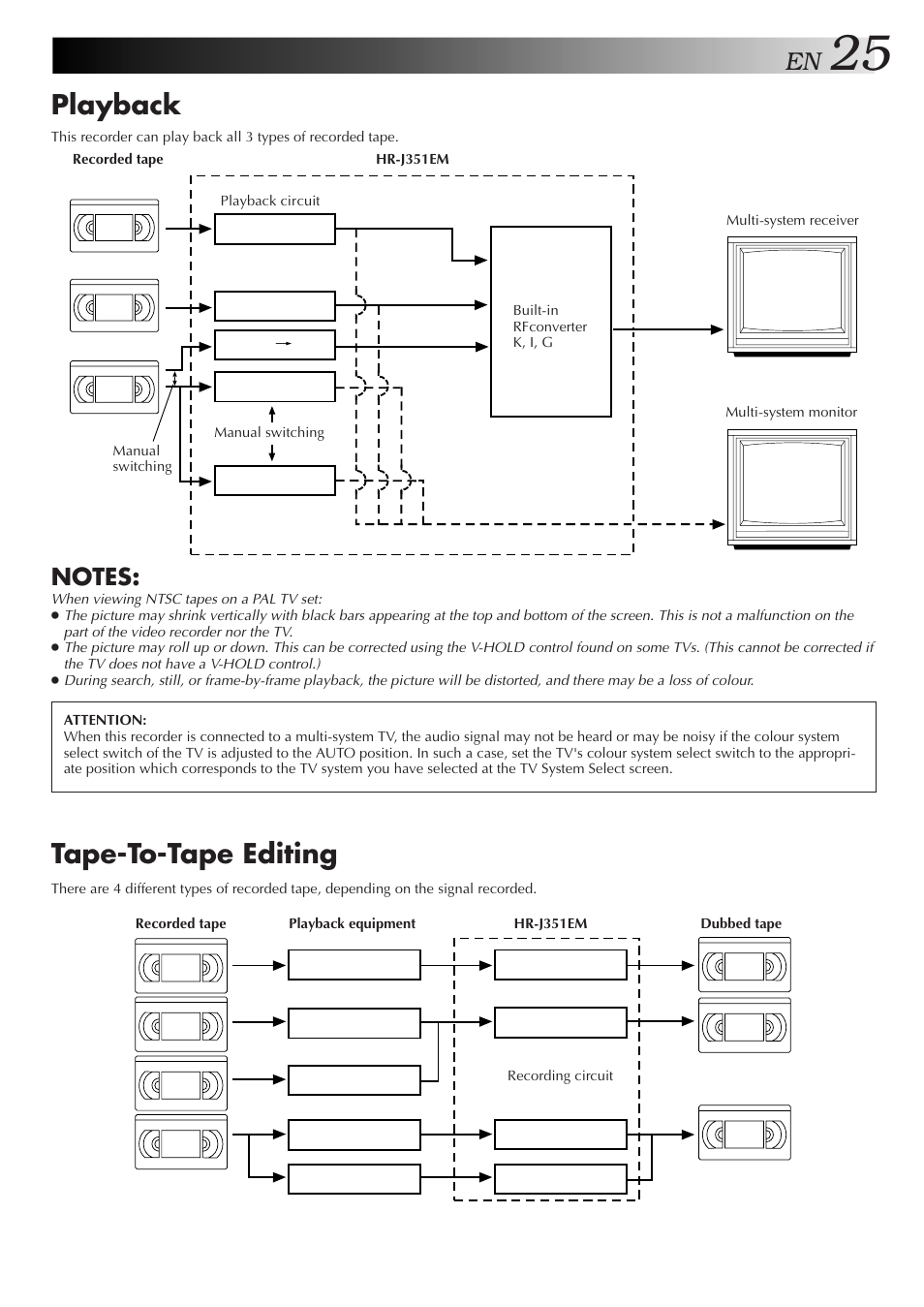 Playback, Tape-to-tape editing | JVC HR-J351EM User Manual | Page 25 / 40