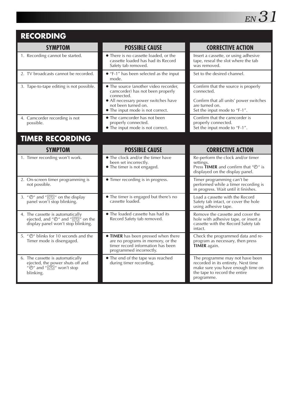 Recording, Timer recording, Corrective action | Possible cause, Symptom | JVC HR-J351EM User Manual | Page 31 / 40