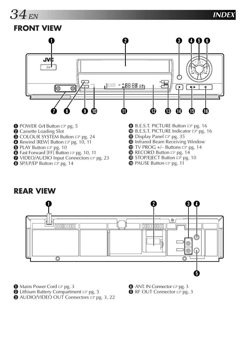 Index, Front view, Rear view | JVC HR-J351EM User Manual | Page 34 / 40