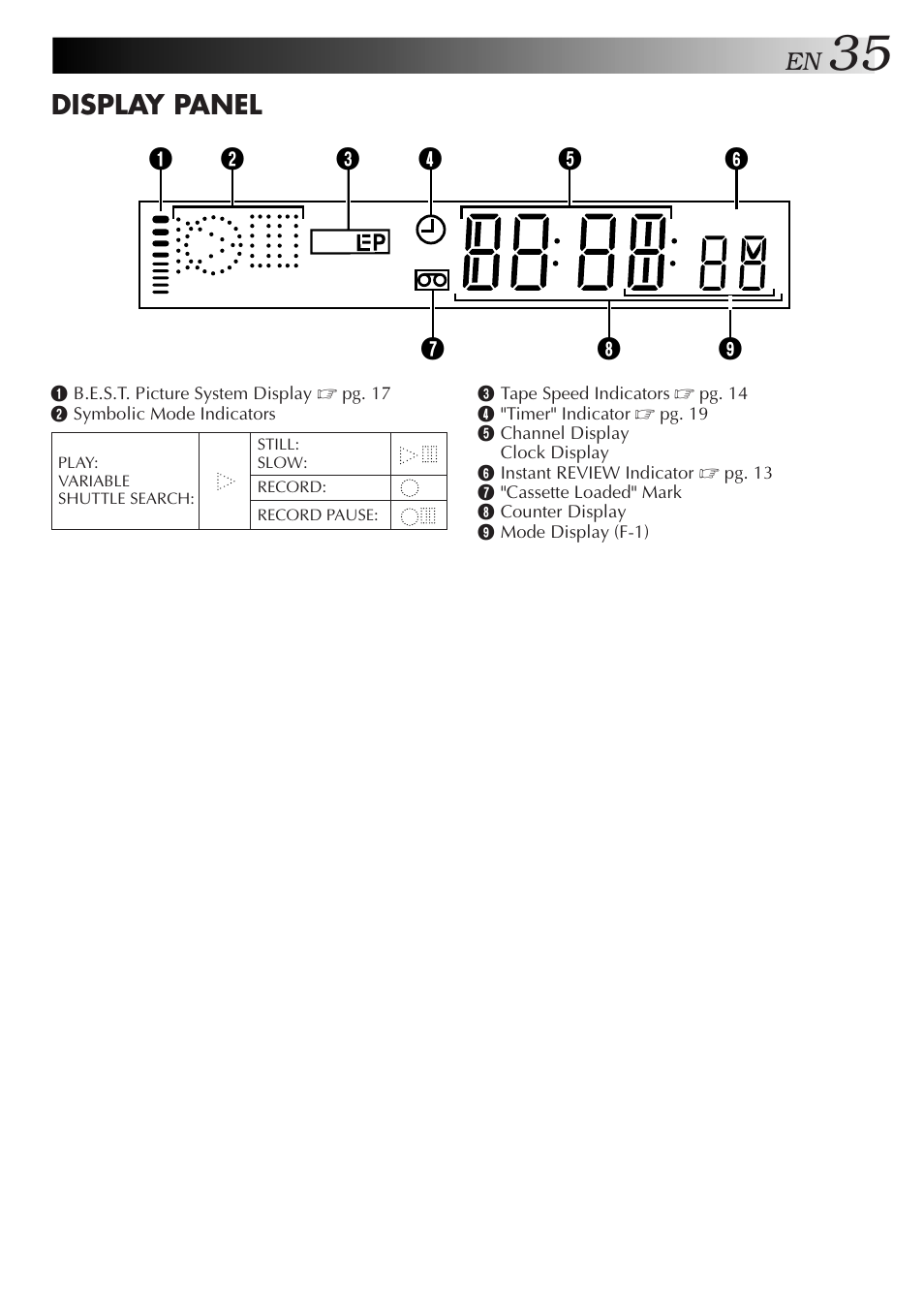 Display panel | JVC HR-J351EM User Manual | Page 35 / 40