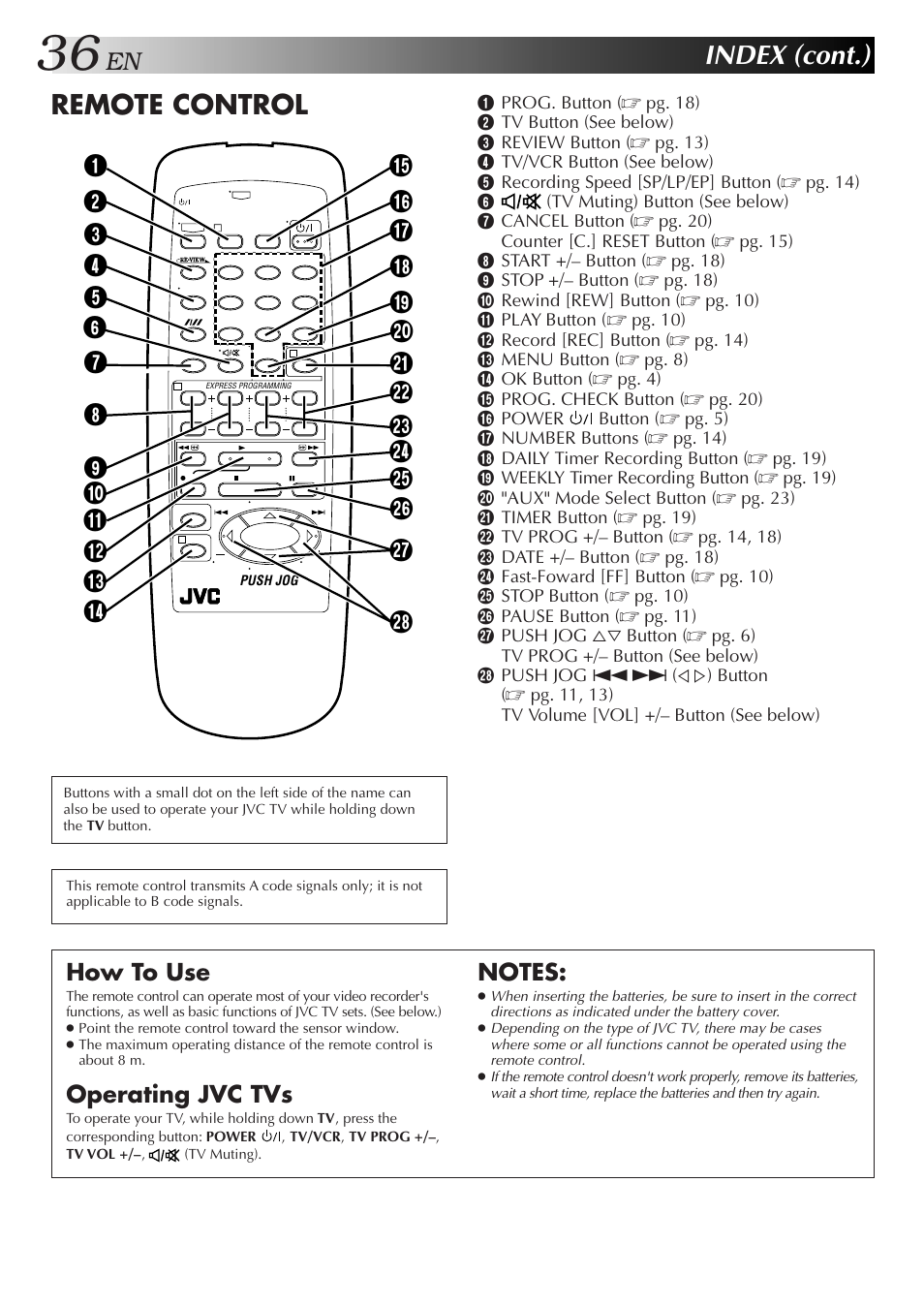 Index (cont.), Remote control, How to use | Operating jvc tvs | JVC HR-J351EM User Manual | Page 36 / 40