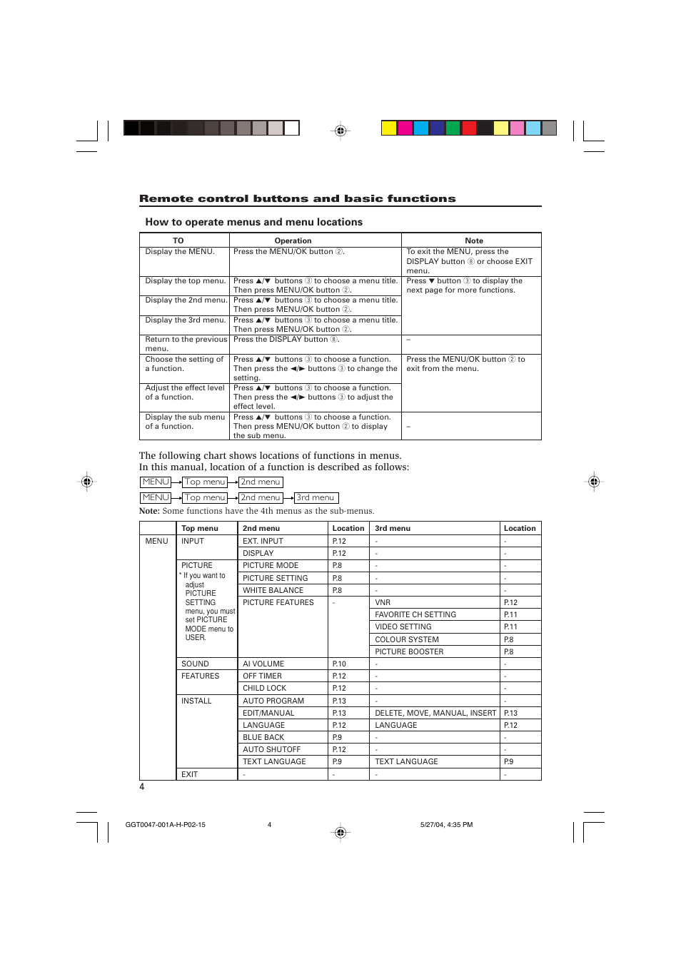 How to operate menus and menu locations | JVC AV-14F14 User Manual | Page 20 / 32