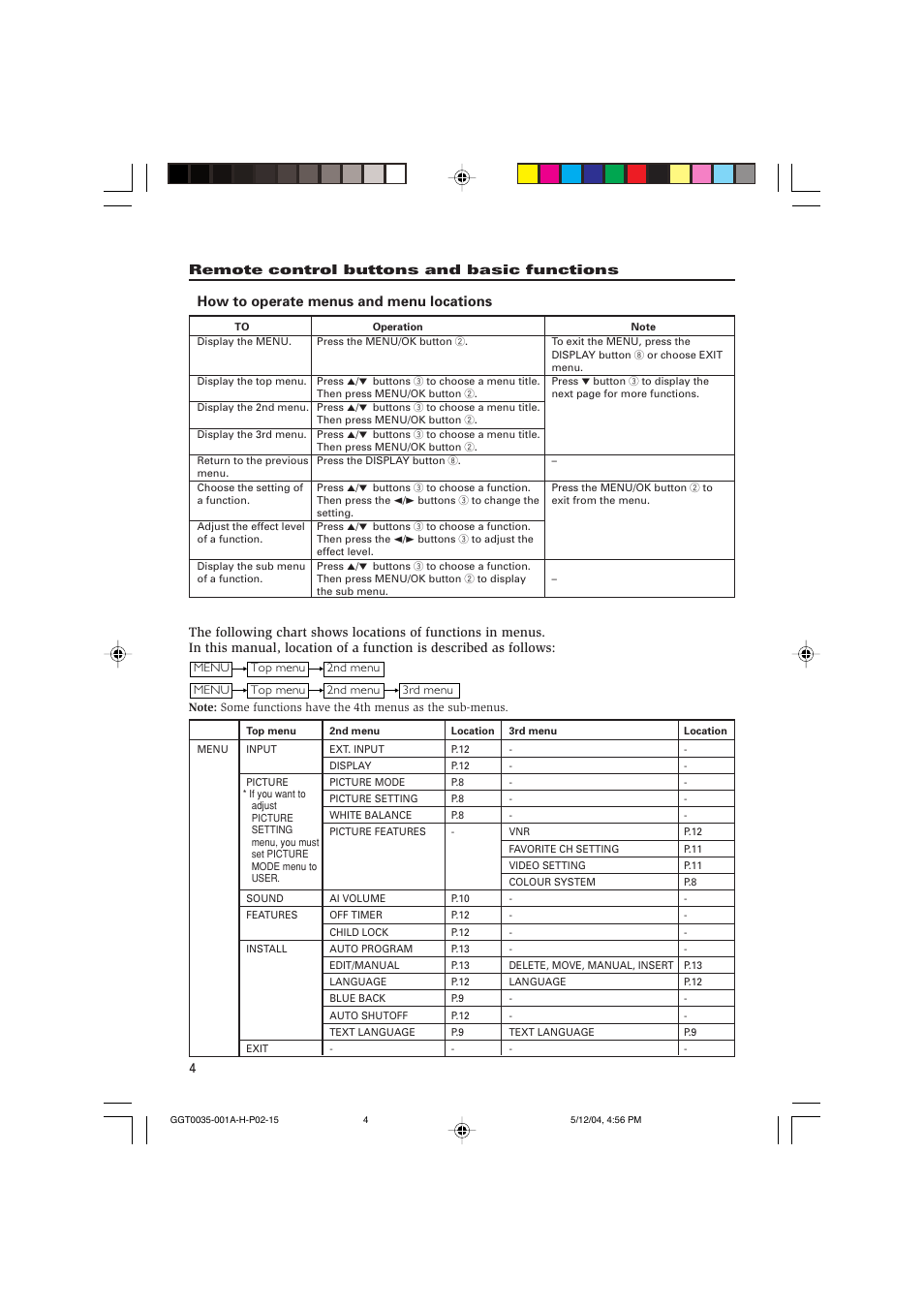 How to operate menus and menu locations | JVC AV-14F14 User Manual | Page 4 / 32