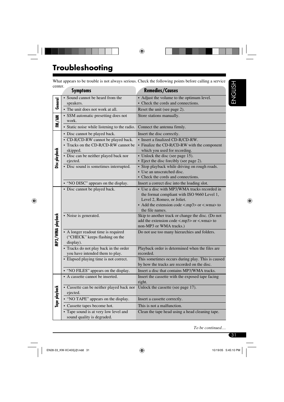 Troubleshooting, English | JVC Model KW-XC400J User Manual | Page 31 / 98