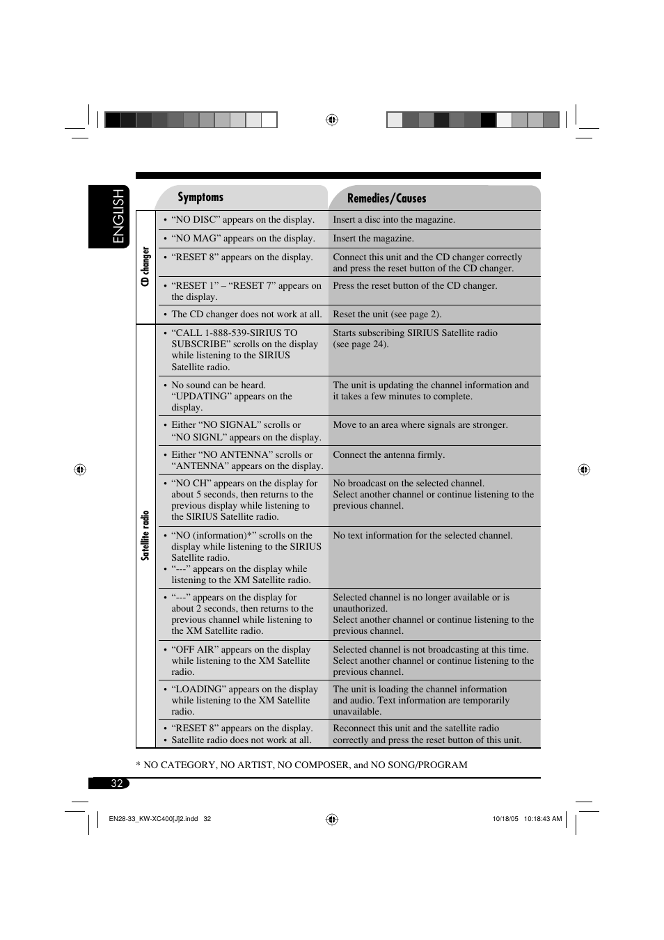 English | JVC Model KW-XC400J User Manual | Page 32 / 98