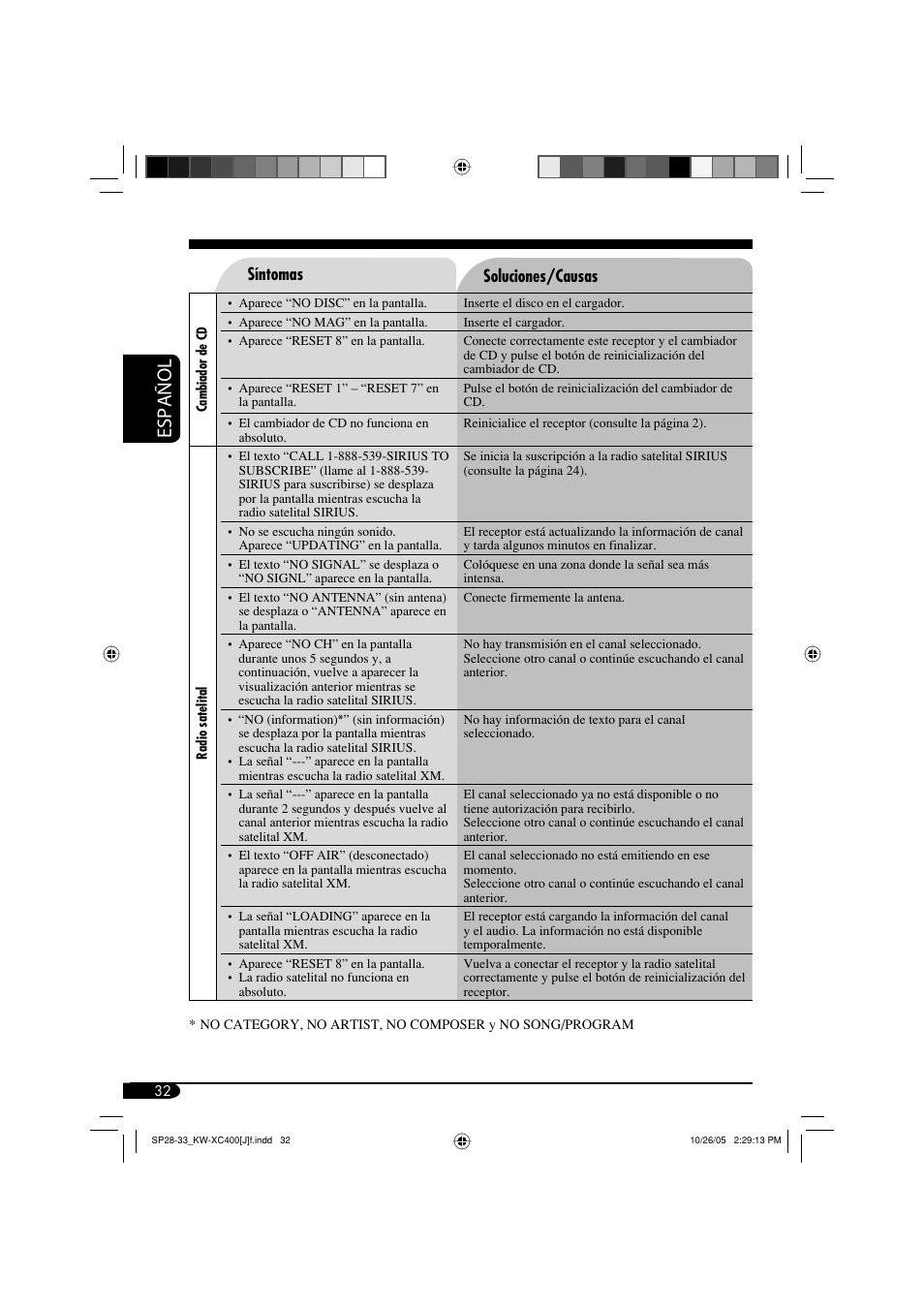 Español, Síntomas soluciones/causas | JVC Model KW-XC400J User Manual | Page 64 / 98