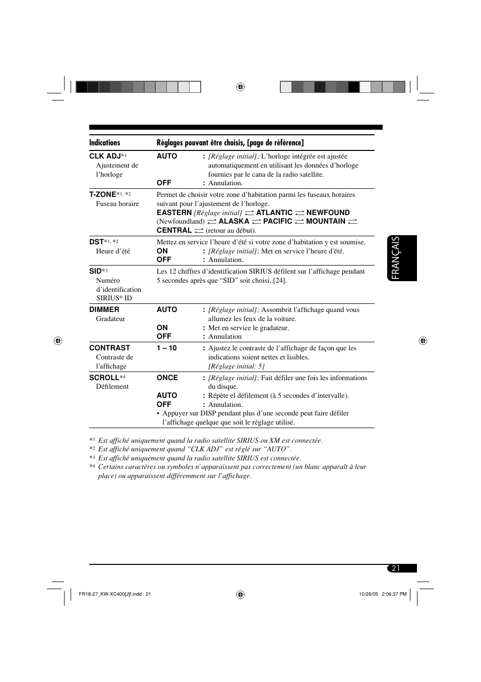 Français | JVC Model KW-XC400J User Manual | Page 85 / 98