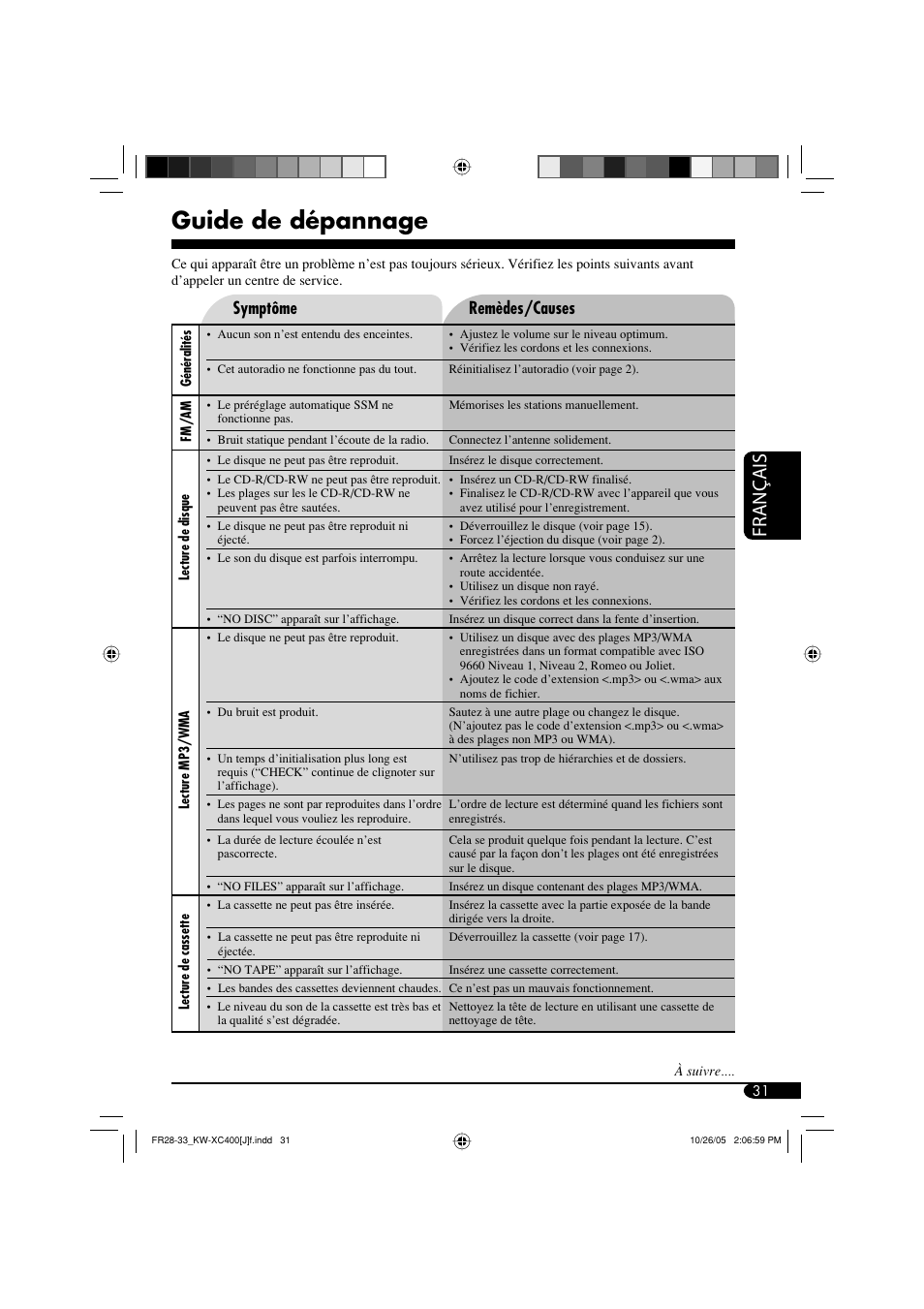 Guide de dépannage, Français, Symptôme remèdes/causes | JVC Model KW-XC400J User Manual | Page 95 / 98