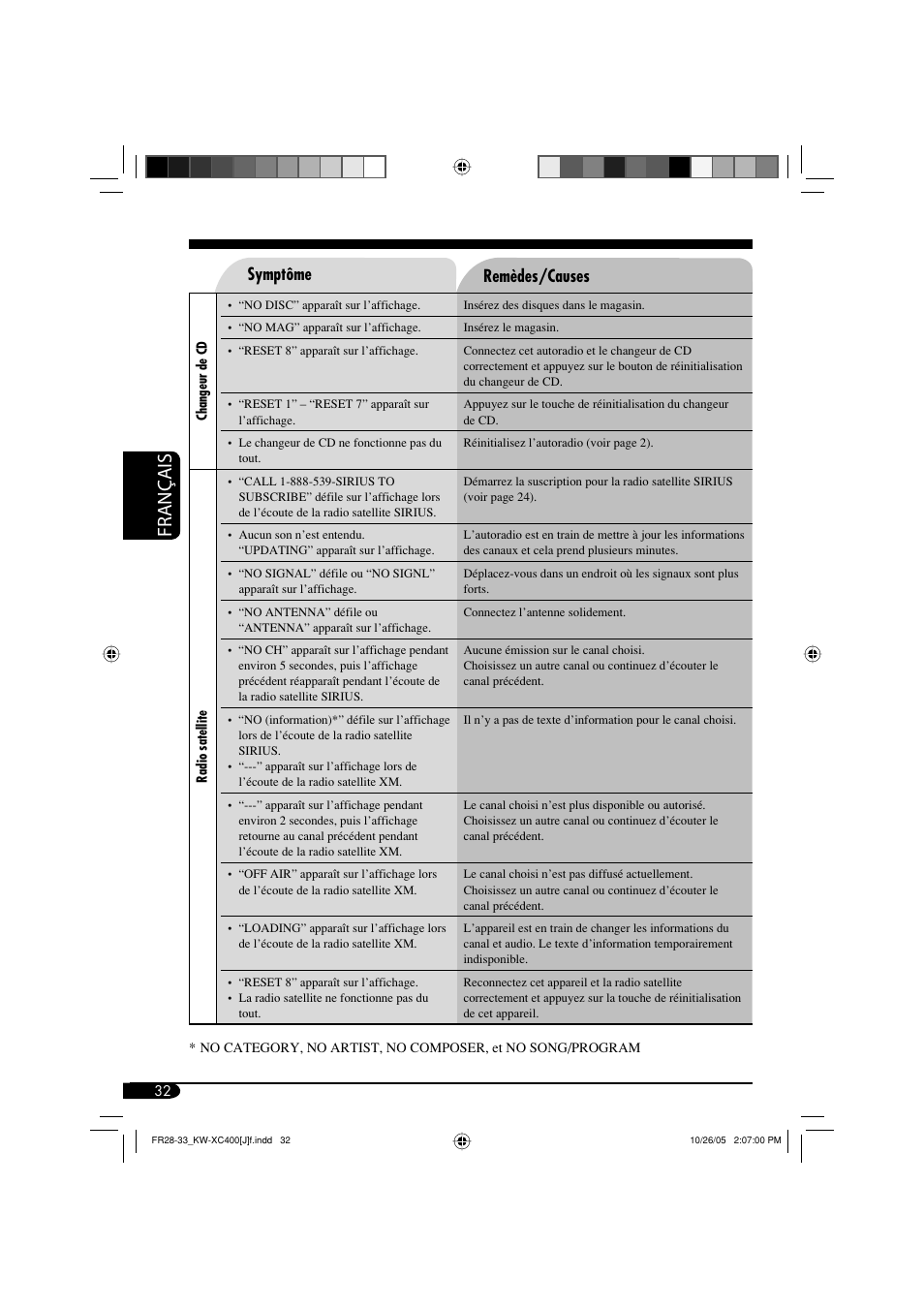 Français, Symptôme remèdes/causes | JVC Model KW-XC400J User Manual | Page 96 / 98