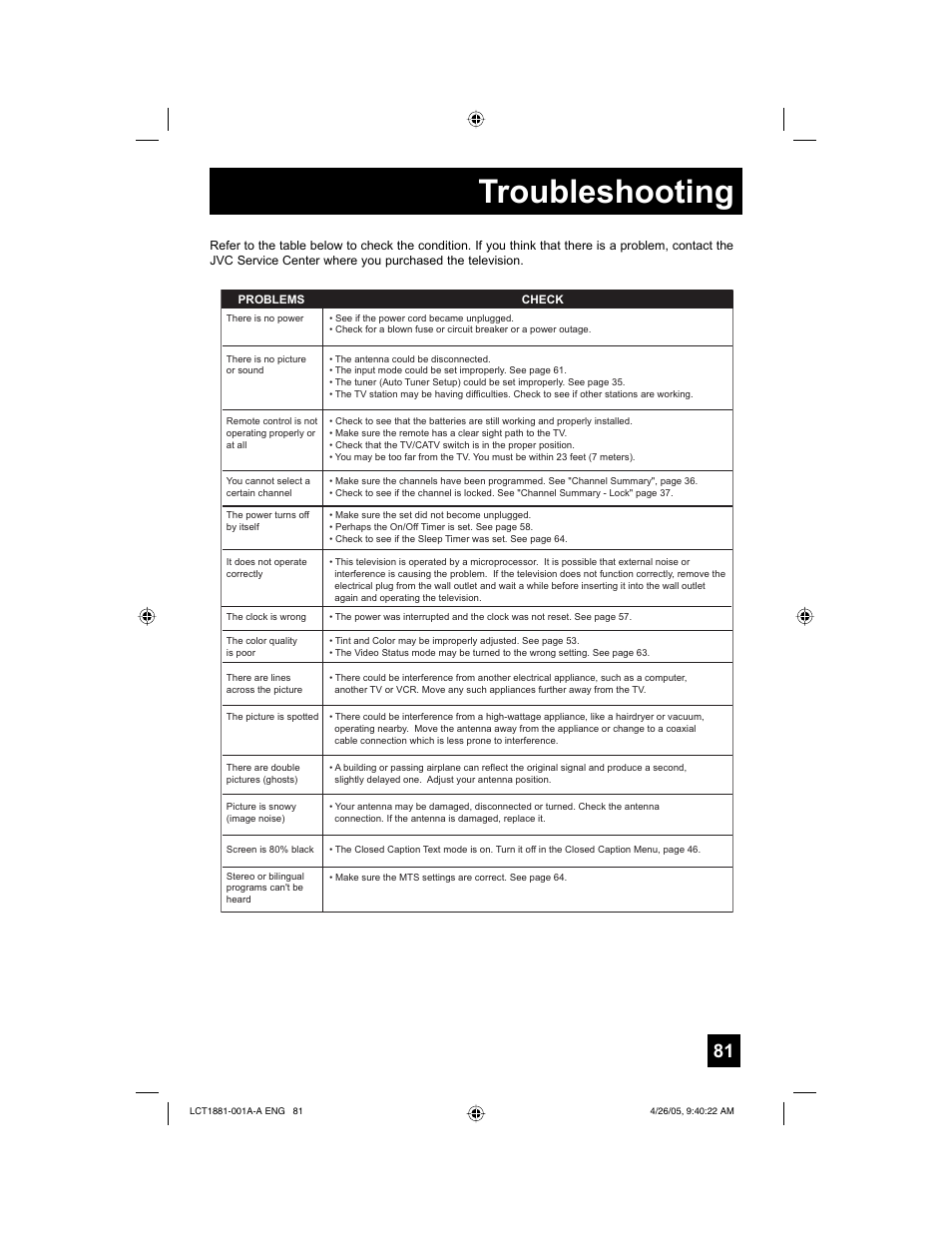 Troubleshooting | JVC 0405TNH-II-IM User Manual | Page 81 / 88