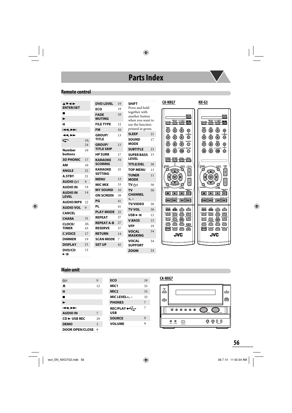 Parts index, Remote control main unit | JVC CA-NXG9 User Manual | Page 131 / 132