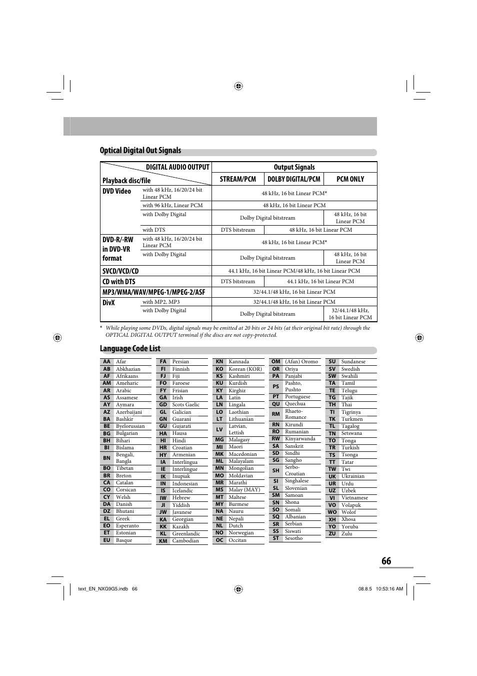 Optical digital out signals, Language code list, Dvd-r/-rw in dvd-vr format | Svcd/vcd/cd, Cd with dts, Mp3/wma/wav/mpeg-1/mpeg-2/asf, Divx | JVC CA-NXG9 User Manual | Page 69 / 132