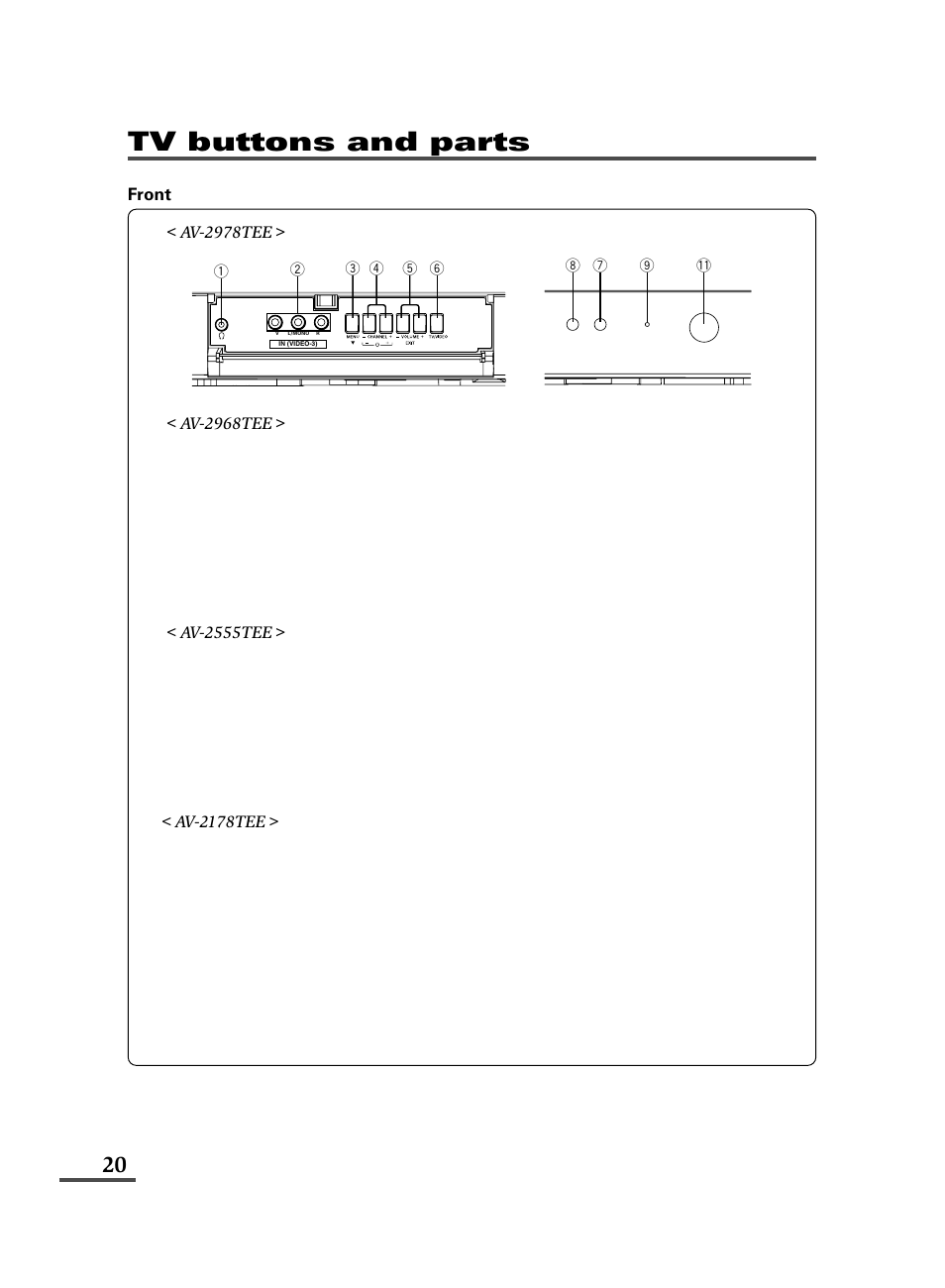 Tv buttons and parts | JVC AV-29WX3 User Manual | Page 44 / 72