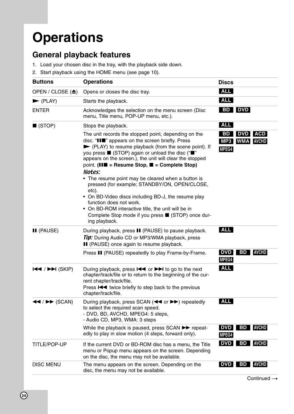 Operations, General playback features | JVC LVT2007-003C User Manual | Page 24 / 40