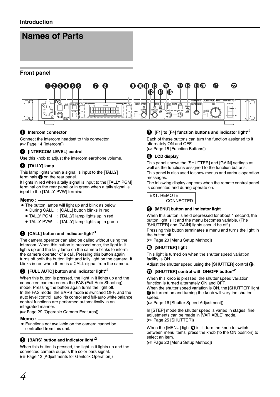 Names of parts, Introduction front panel | JVC RM-LP25U User Manual | Page 14 / 44