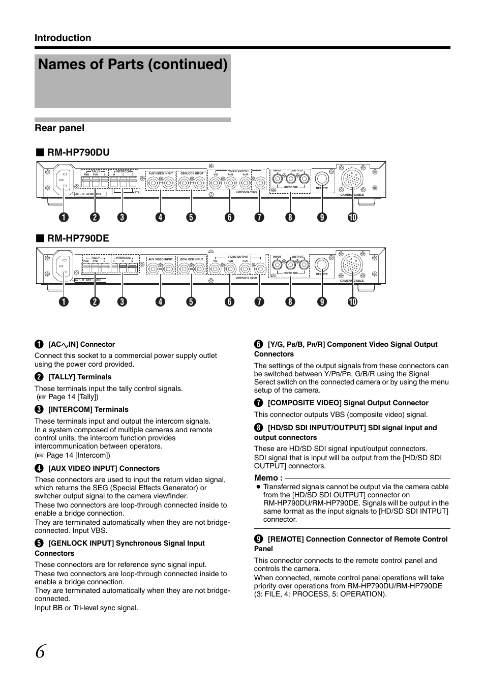 Names of parts (continued), Introduction rear panel | JVC RM-LP25U User Manual | Page 16 / 44