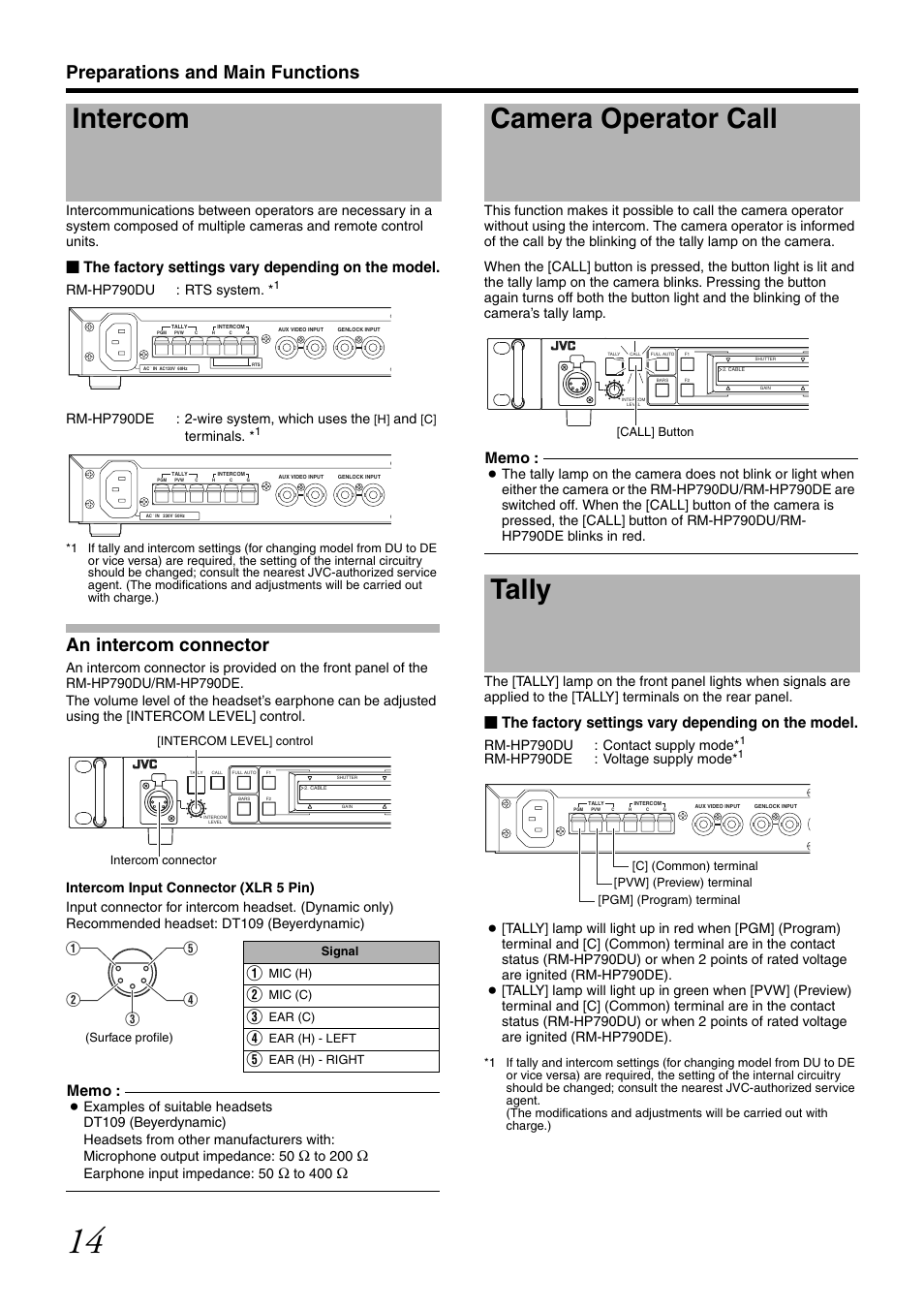 Intercom, Camera operator call, Tally | Intercom camera operator call tally, Camera operator call tally, Preparations and main functions, An intercom connector, The factory settings vary depending on the model, Rm-hp790du : rts system, Rm-hp790de : 2-wire system, which uses the | JVC RM-LP25U User Manual | Page 24 / 44