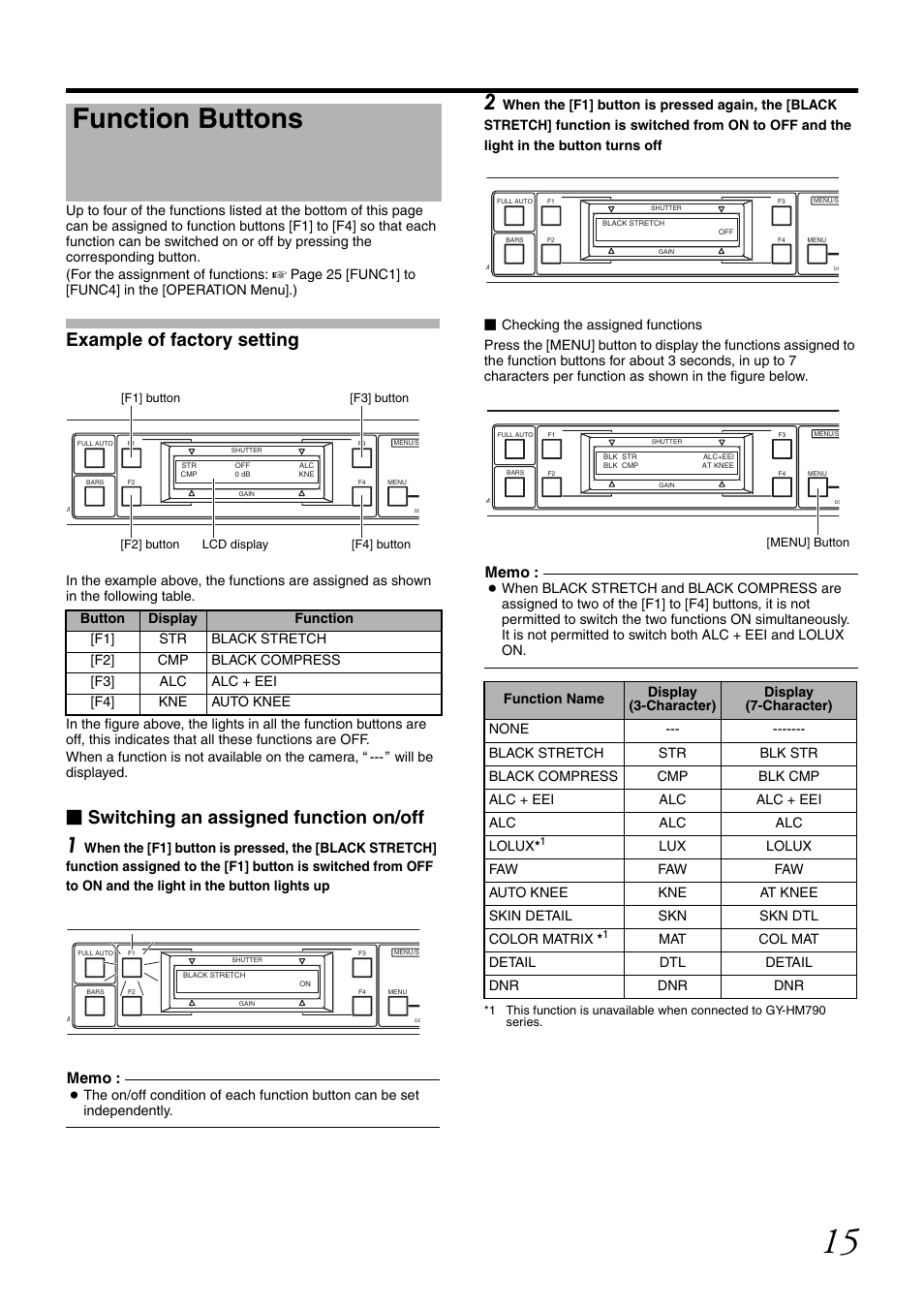 Function buttons, Example of factory setting, Switching an assigned function on/off | JVC RM-LP25U User Manual | Page 25 / 44