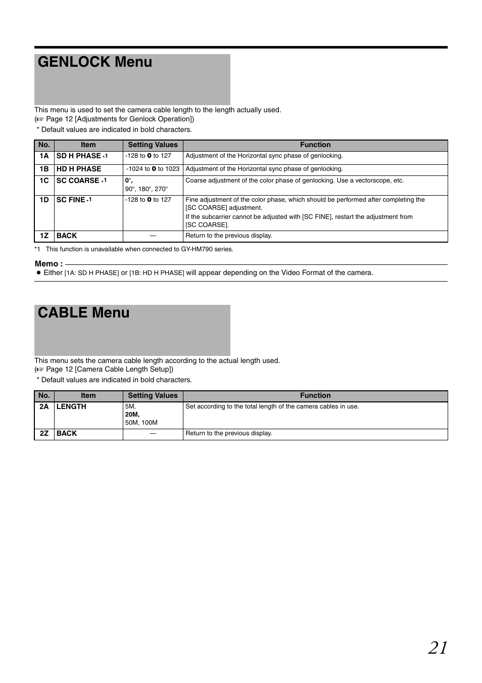 Genlock menu, Cable menu, Genlock menu cable menu | JVC RM-LP25U User Manual | Page 31 / 44
