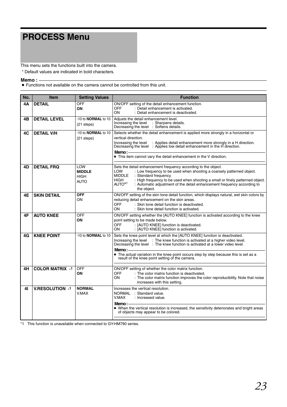 Process menu | JVC RM-LP25U User Manual | Page 33 / 44