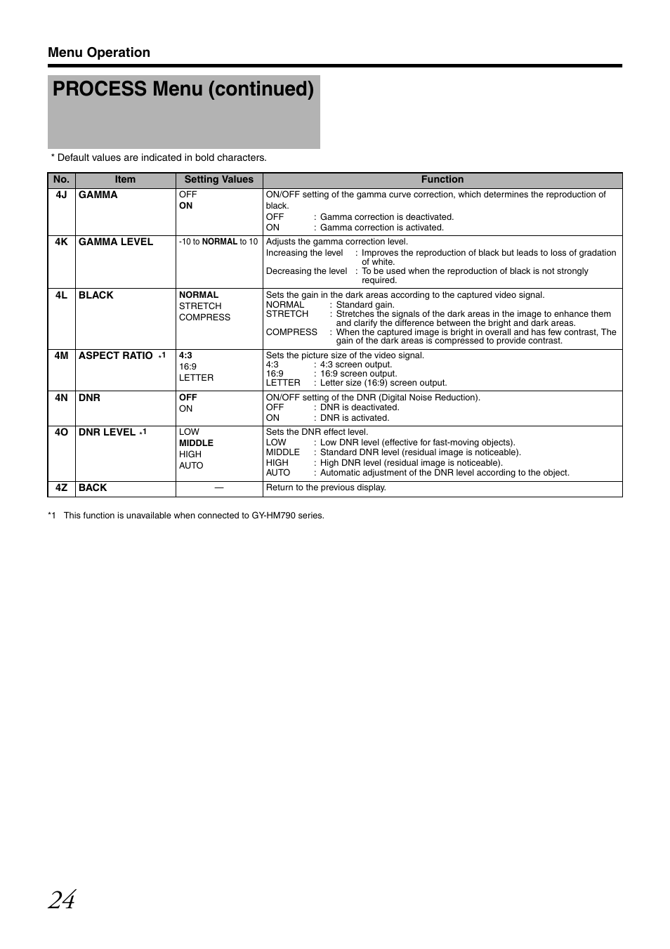 Process menu (continued), Menu operation | JVC RM-LP25U User Manual | Page 34 / 44
