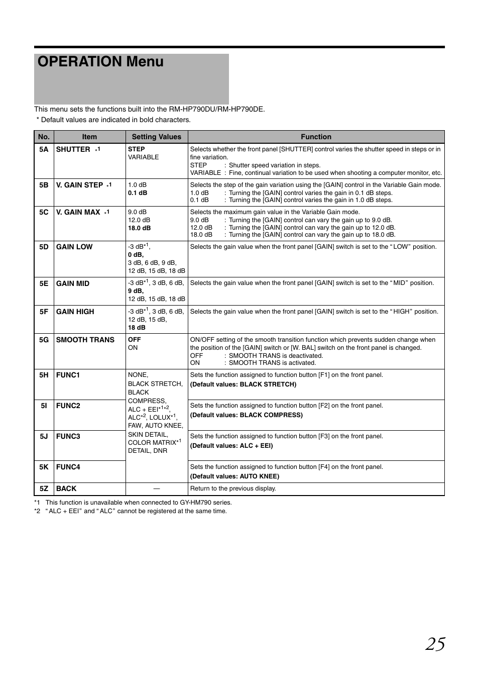 Operation menu | JVC RM-LP25U User Manual | Page 35 / 44
