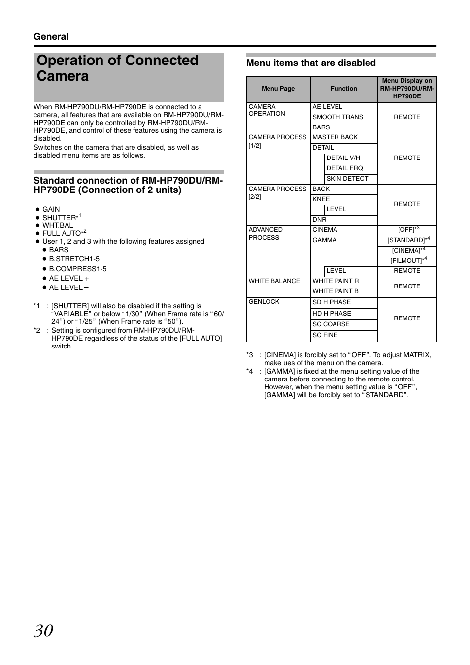 Operation of connected camera, General, Menu items that are disabled | JVC RM-LP25U User Manual | Page 40 / 44