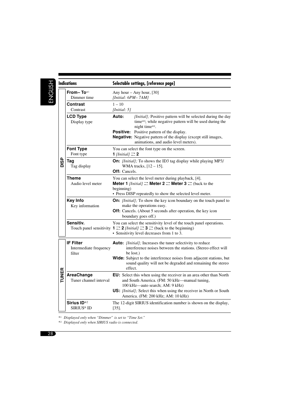 English | JVC KD-LHX550 User Manual | Page 28 / 86