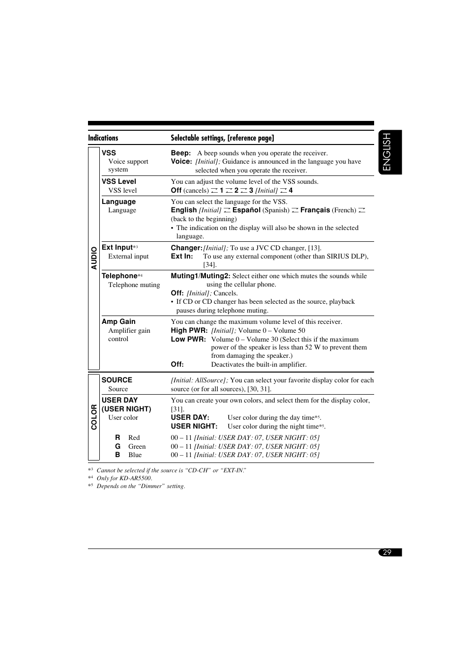 English | JVC KD-LHX550 User Manual | Page 29 / 86