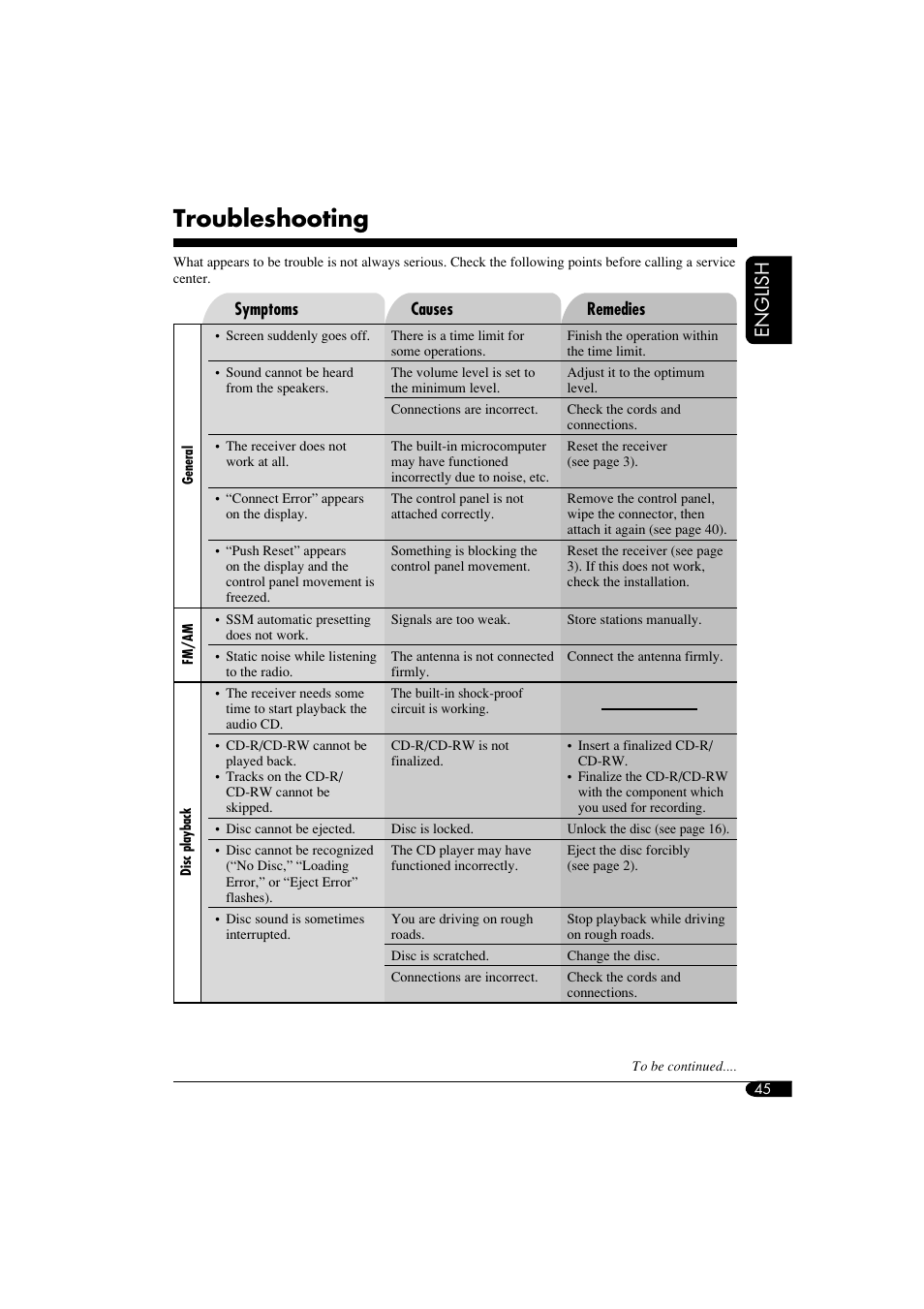 Troubleshooting, English | JVC KD-LHX550 User Manual | Page 45 / 86