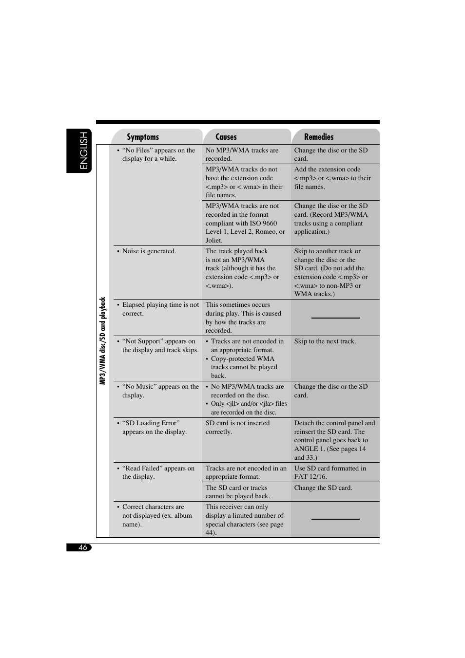 English | JVC KD-LHX550 User Manual | Page 46 / 86