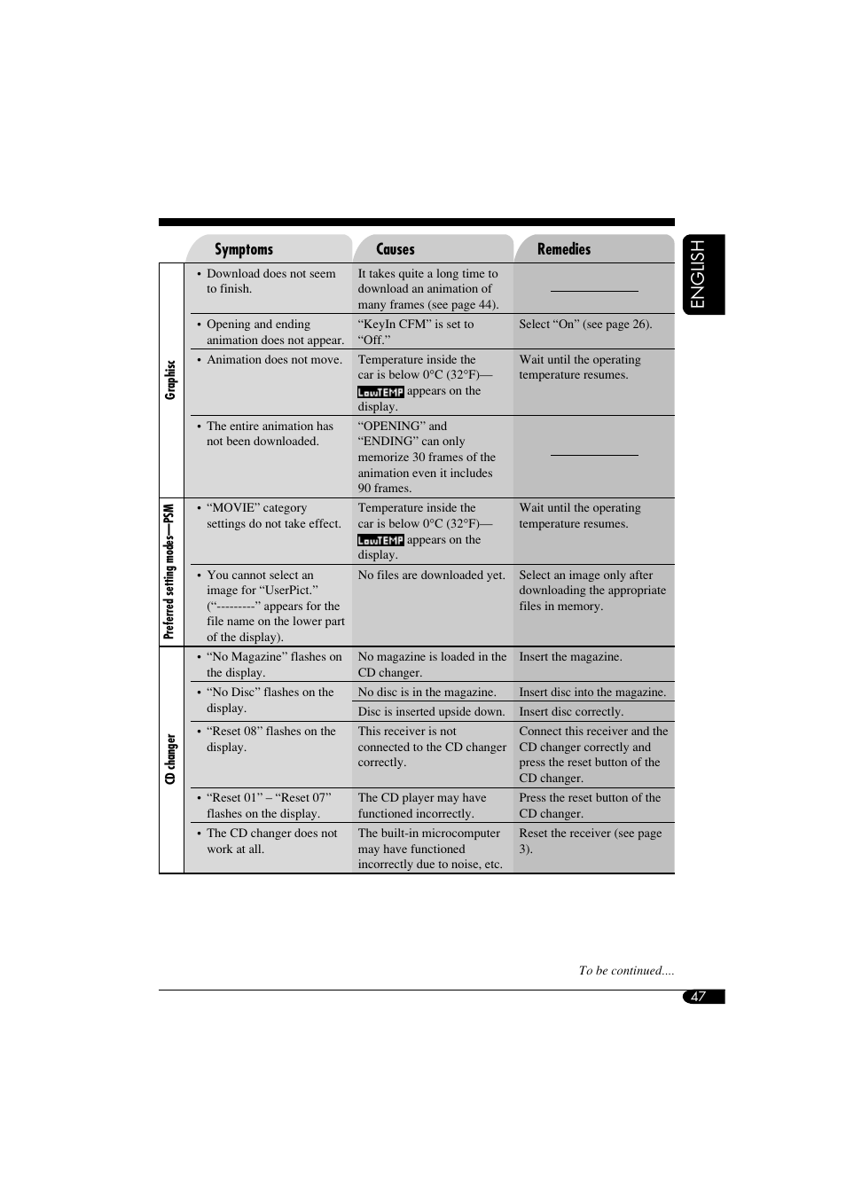 English | JVC KD-LHX550 User Manual | Page 47 / 86