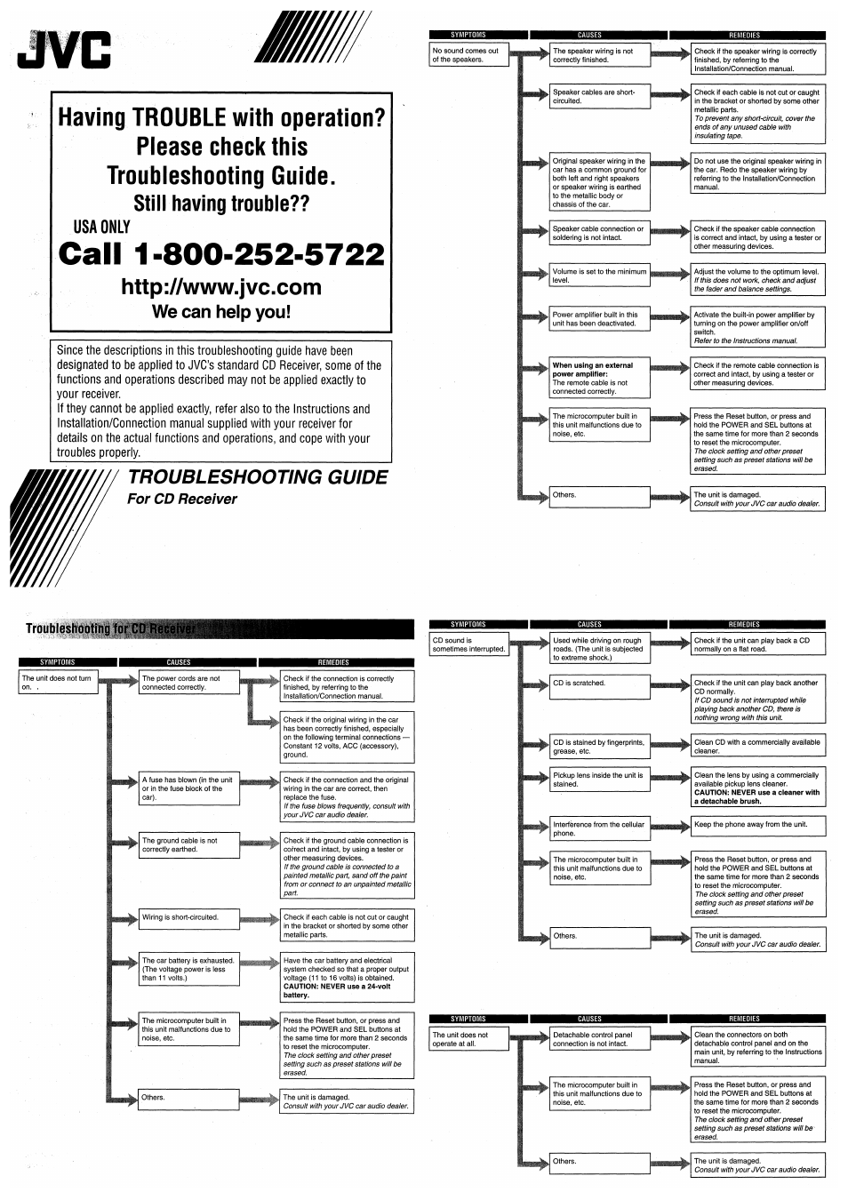 Troubleshooting guide | JVC KD-LHX550 User Manual | Page 76 / 86