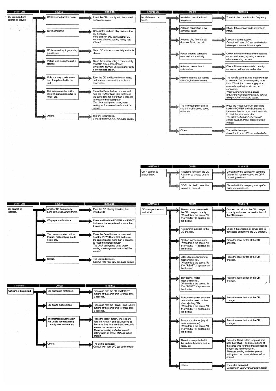 JVC KD-LHX550 User Manual | Page 77 / 86