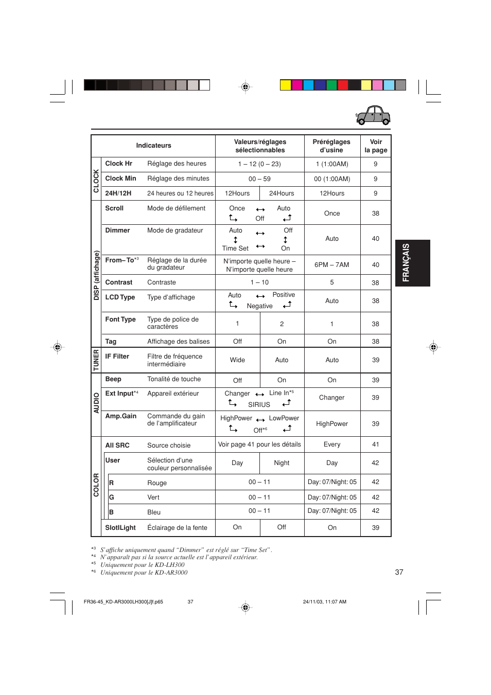 Français | JVC GET0201-001A User Manual | Page 149 / 171