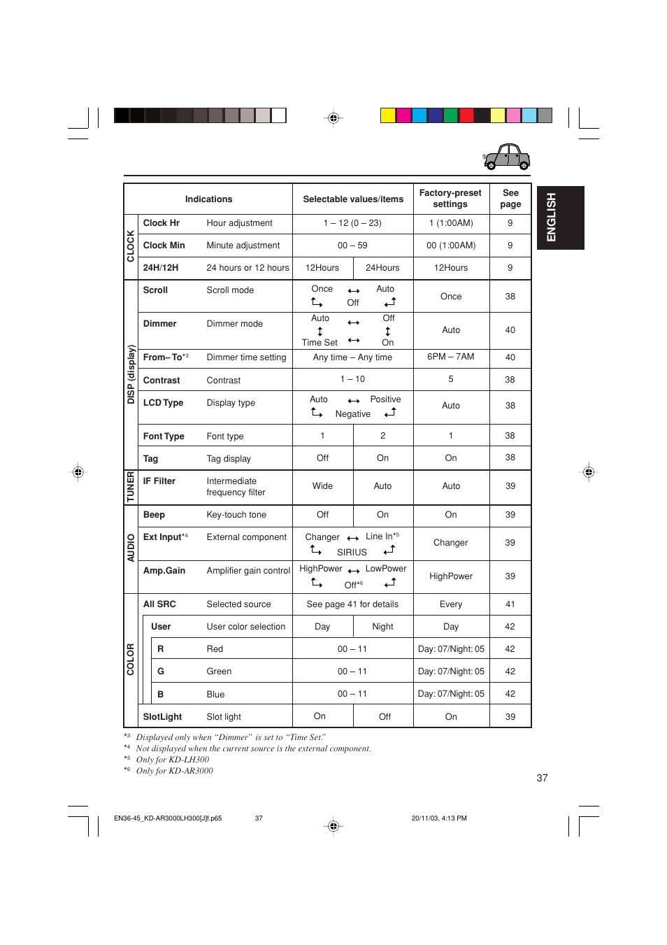 English | JVC GET0201-001A User Manual | Page 37 / 171