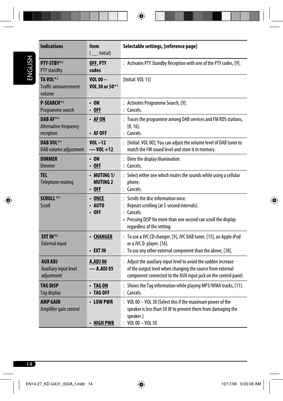 English | JVC KD-G431 User Manual | Page 14 / 28