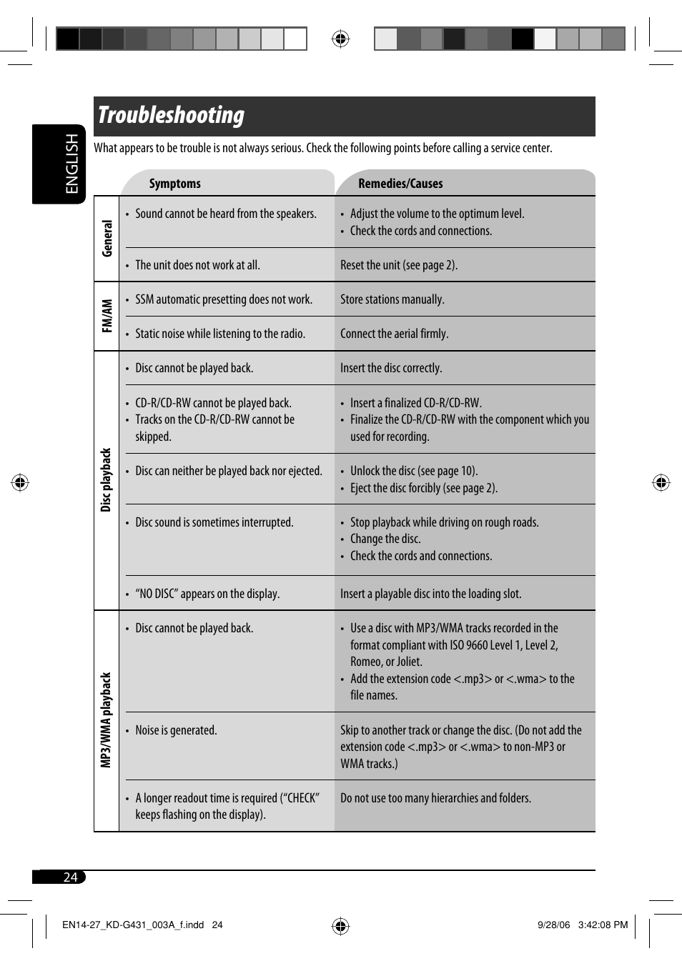 Troubleshooting, English | JVC KD-G431 User Manual | Page 24 / 28