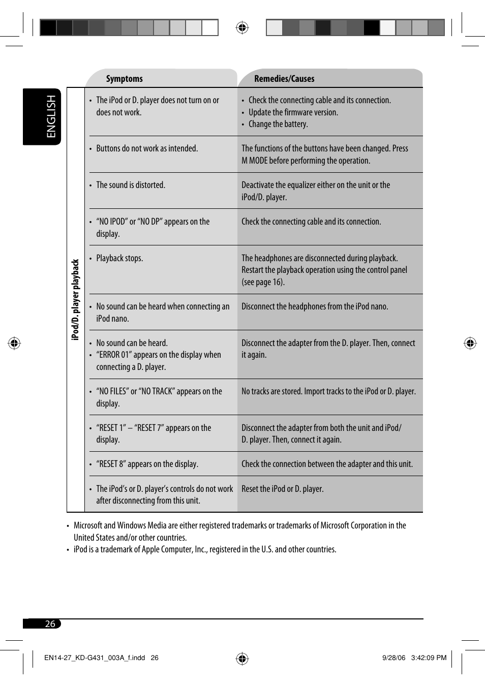 English | JVC KD-G431 User Manual | Page 26 / 28