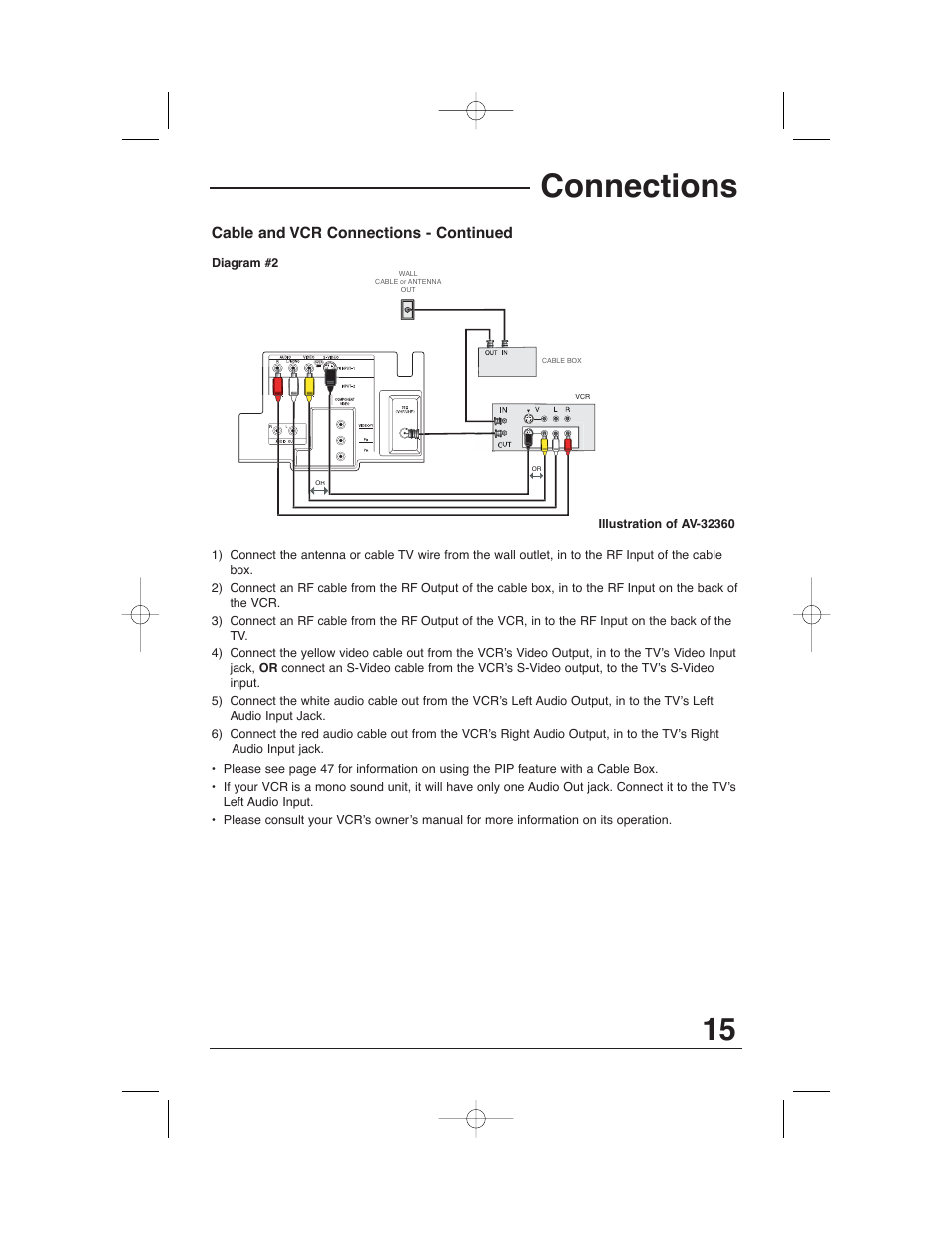Connections | JVC AV 32320 User Manual | Page 15 / 56