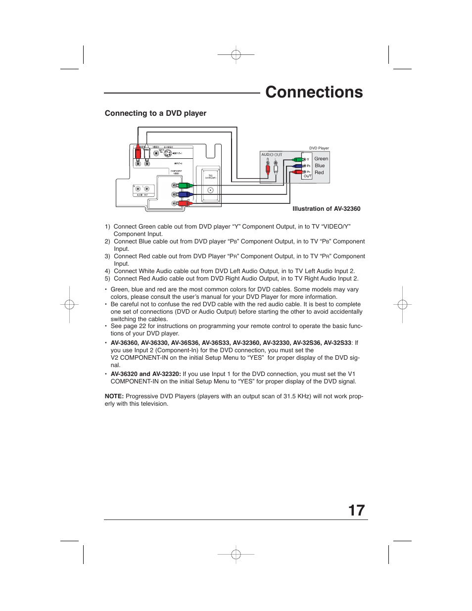 Connections | JVC AV 32320 User Manual | Page 17 / 56