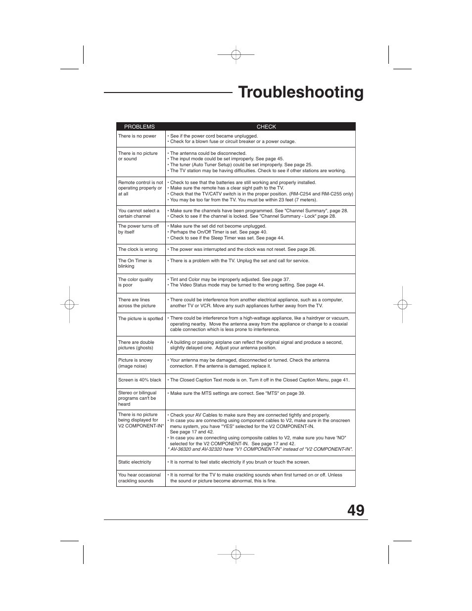 Troubleshooting | JVC AV 32320 User Manual | Page 49 / 56