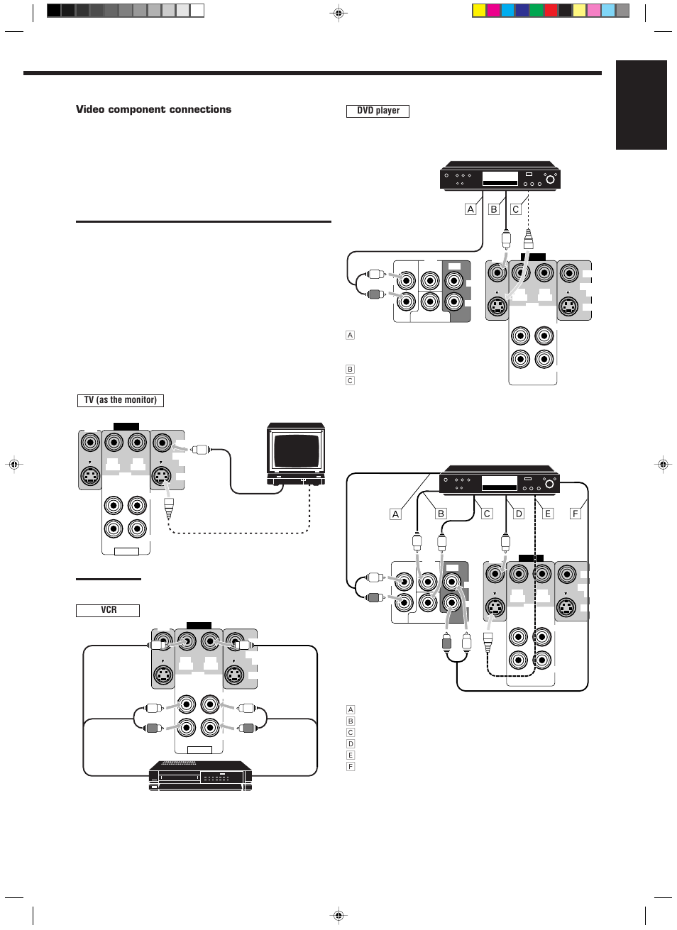 English, Åı ç, Åı з ‰ о п | Video component connections | JVC LVT0142-006A User Manual | Page 9 / 38