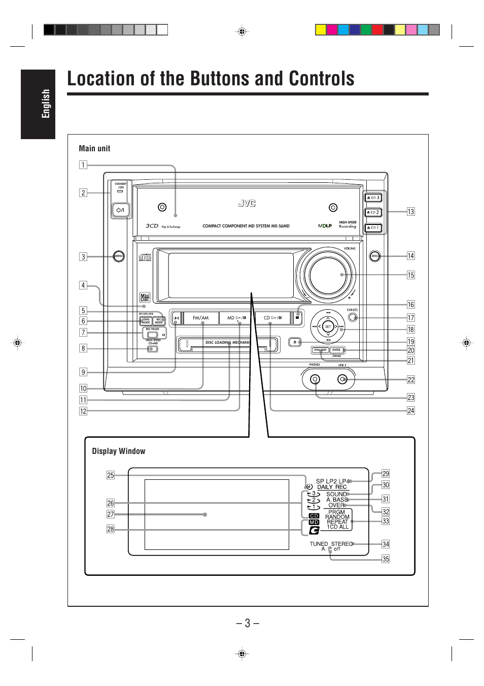 Location of the buttons and controls, English | JVC CA-MXS6MD User Manual | Page 6 / 75