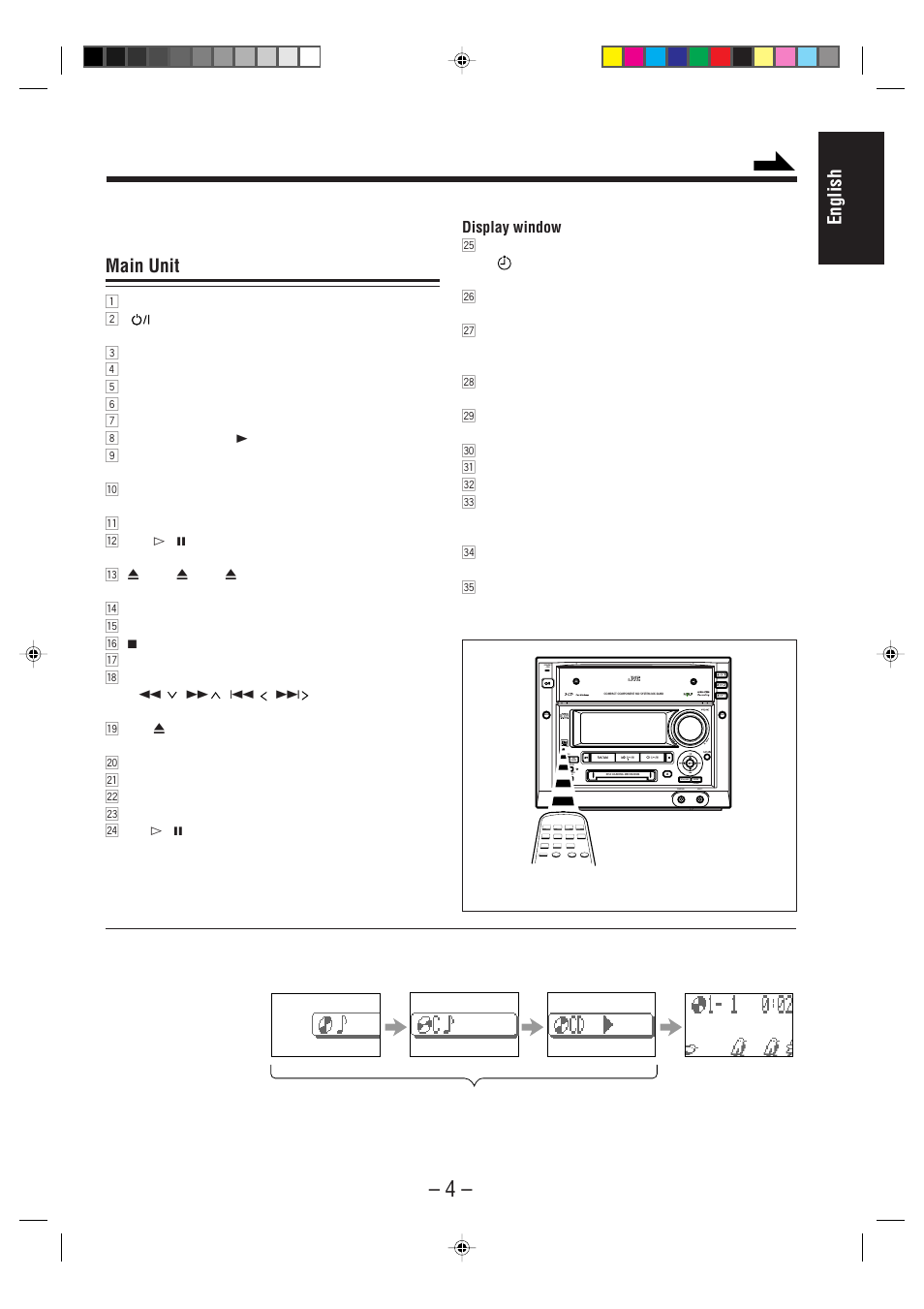 English, Main unit | JVC CA-MXS6MD User Manual | Page 7 / 75