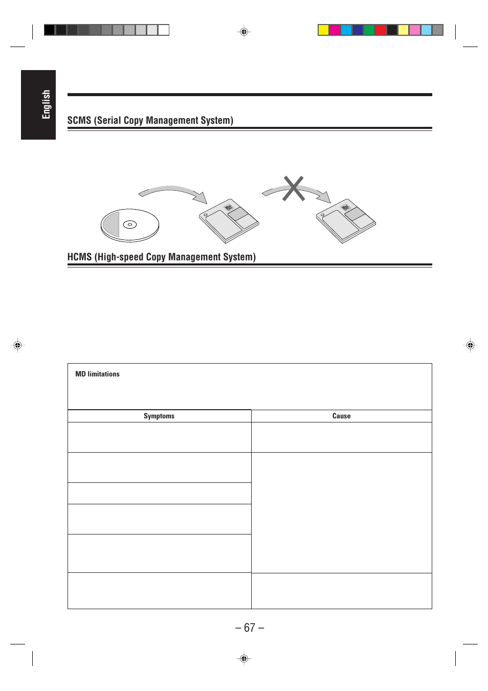 Ok no, English scms (serial copy management system), Hcms (high-speed copy management system) | Digital | JVC CA-MXS6MD User Manual | Page 70 / 75