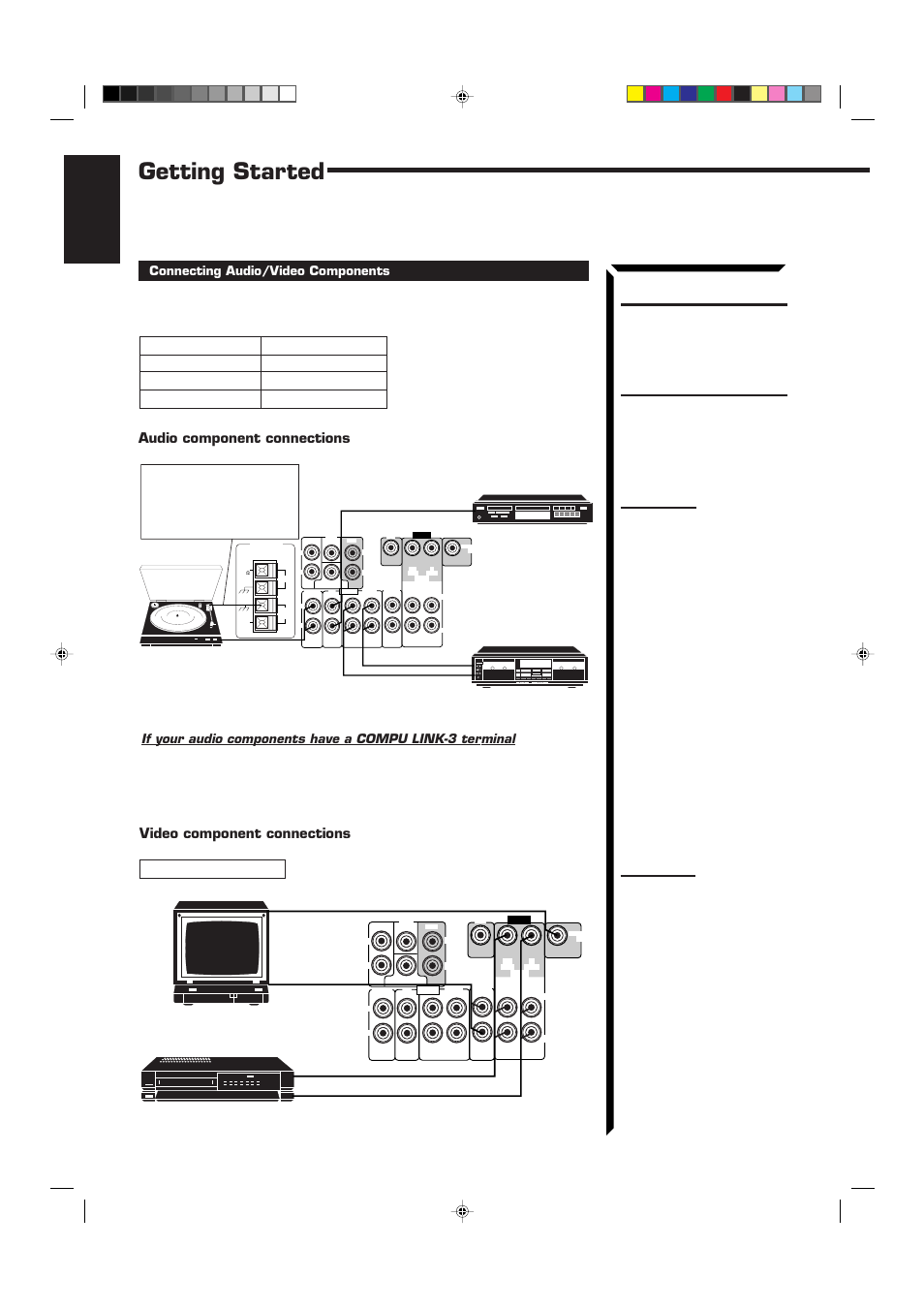 Getting started, English, Video component connections | Audio component connections, When connecting a jvc tv | JVC RX-60VGD User Manual | Page 10 / 50