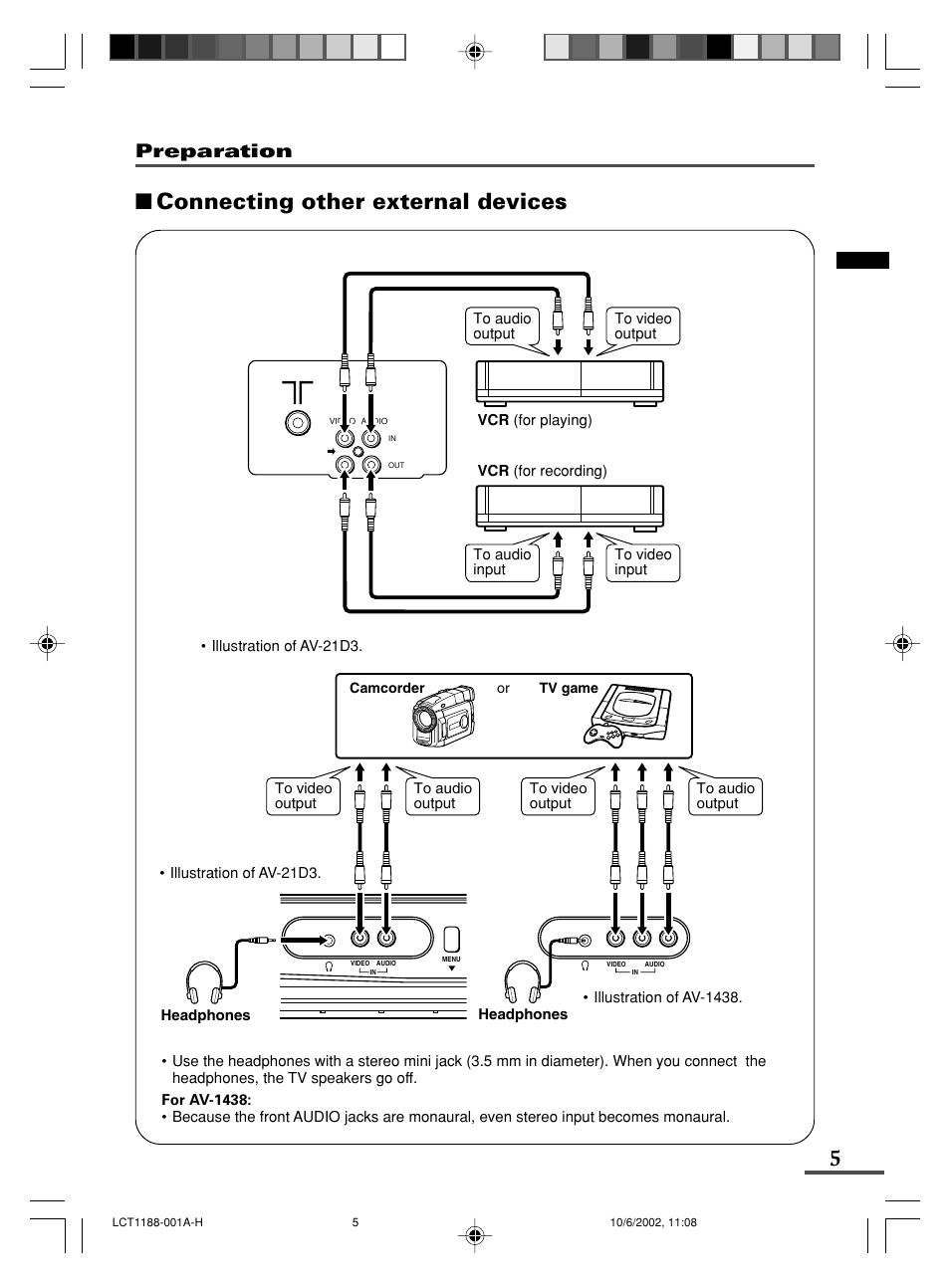Connecting other external devices, Preparation | JVC AV-14FMT3 User Manual | Page 25 / 64