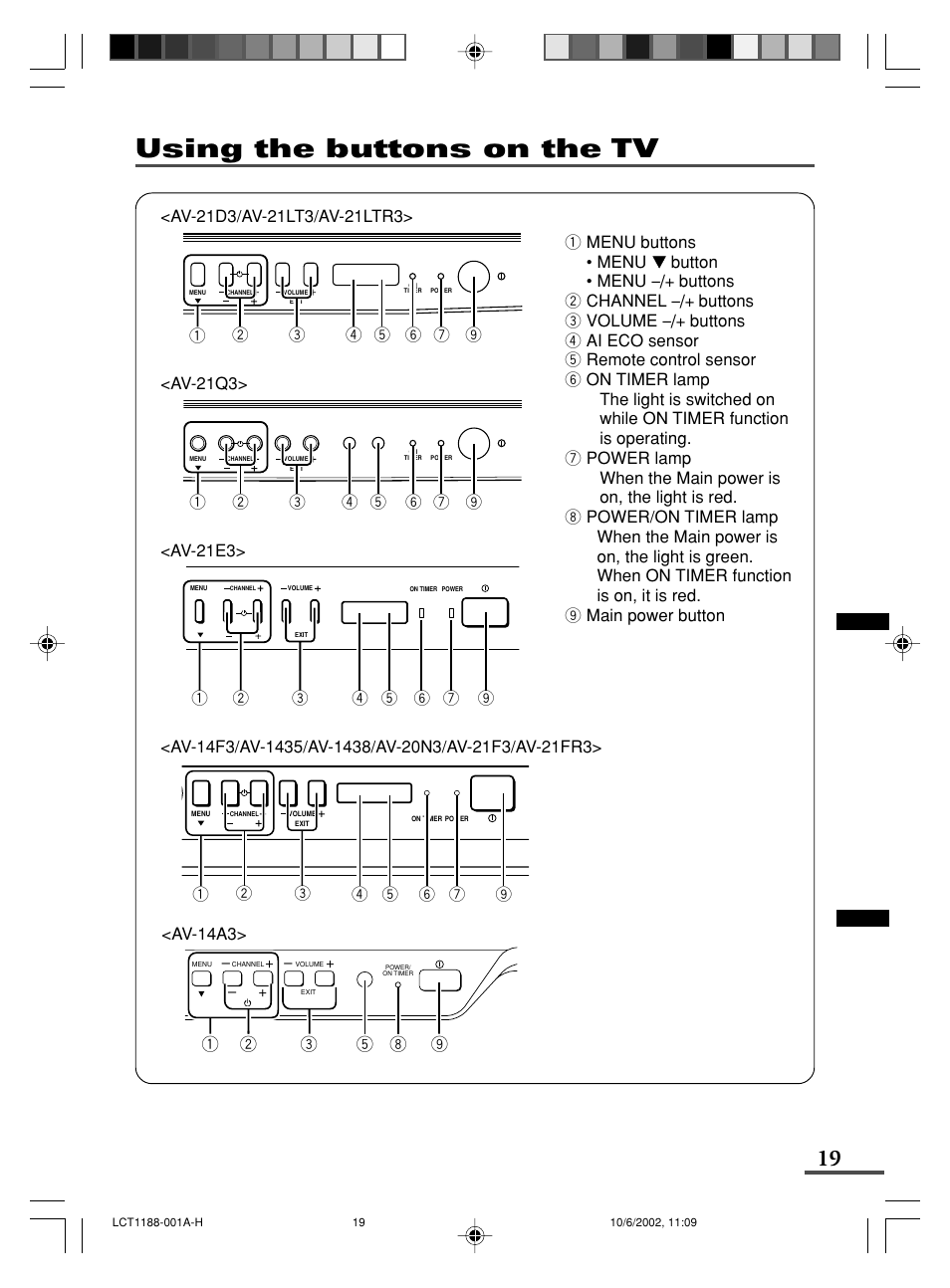 Using the buttons on the tv | JVC AV-14FMT3 User Manual | Page 39 / 64